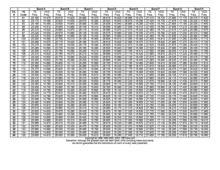 Eight Band Vco Chart | PDF | Échecs | Ouverture (échecs)
