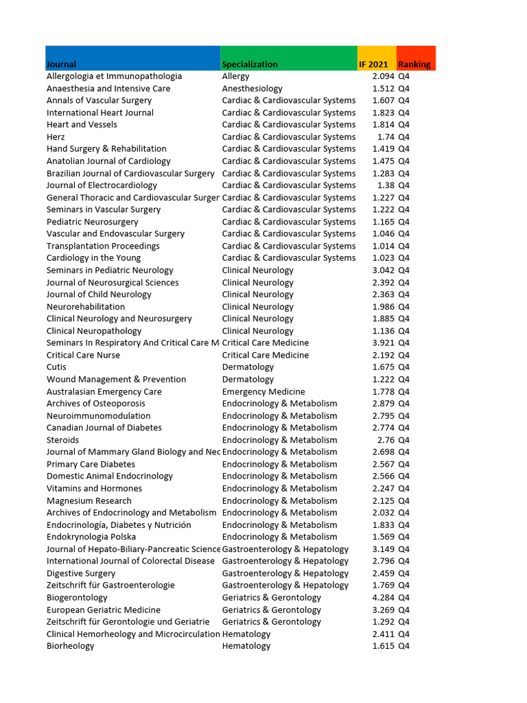 813 PubMed Indexed No APC Journals PDF Neurology Cardiology
