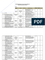 Kisi Kisi Penulisan Soal Us Ips