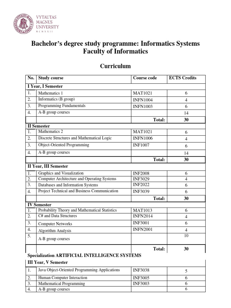 BA Informatics Systems - Curriculum | PDF | Computer Science | Computer ...