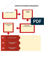 RECONSTRUÇÃO COGNITIVA DE EMOÇÕES E PENSAMENTOS