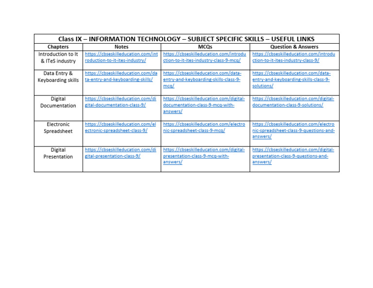 Class IX IT Skills Resources and Links | PDF | Business | Computers