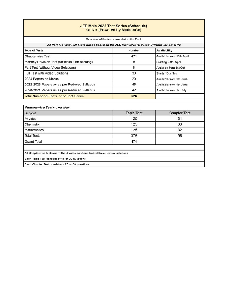 JEE Main 2025 Test Series Overview | PDF | Chemistry | Integral