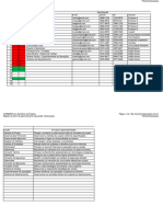 Registro Das Partes Interessadas - Douglas