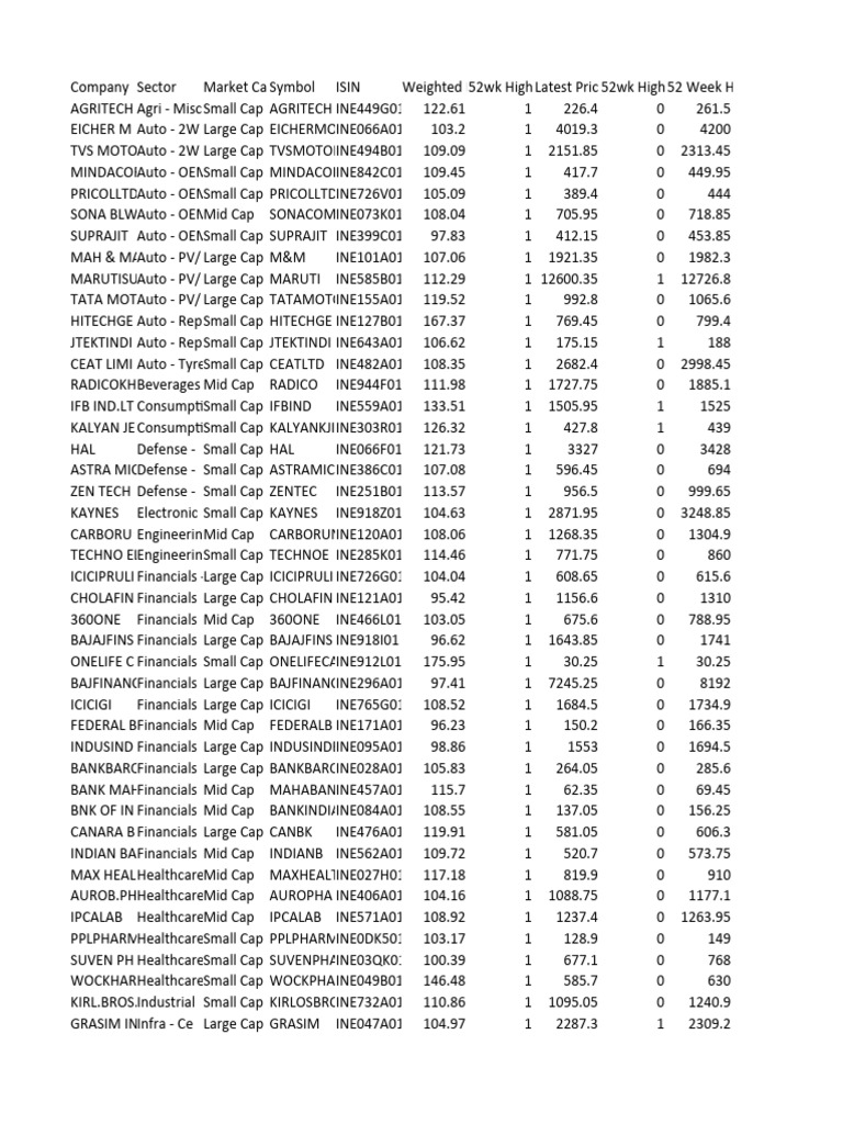 Stock Market Overview by Sector | PDF | Financial Services ...