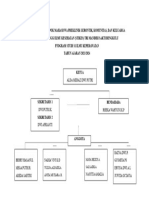 Struktur Kelompok Mahasiswa Preklinik RT 08