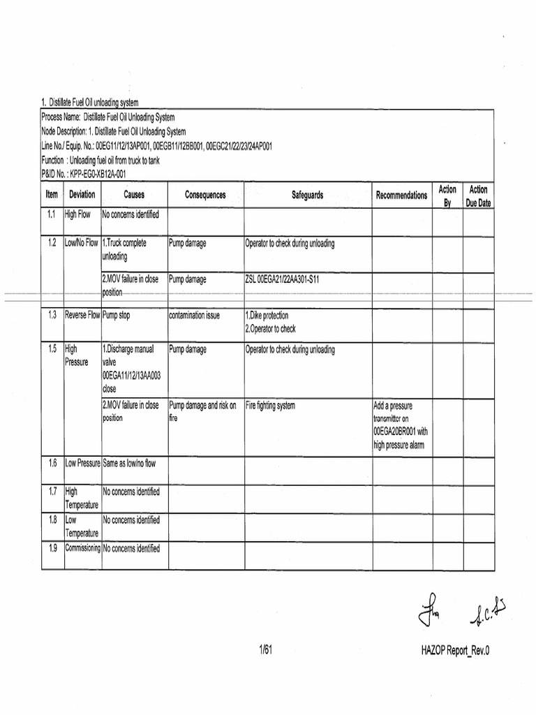 HAZOP Report Rev 0 PDF