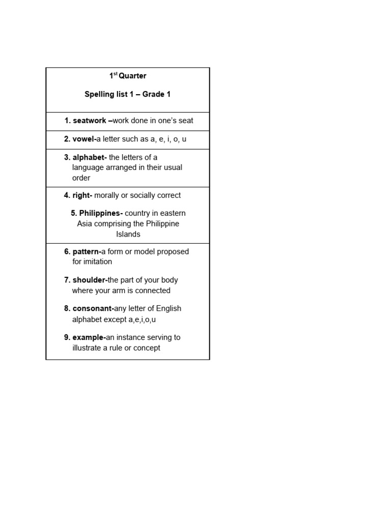 Grade 1 Spelling List Q1 | PDF | Language Arts & Discipline