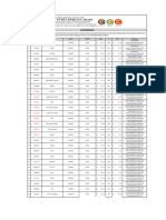 Draft Potongan Gaji Februari 2024