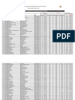 Doctor of Physical Therapy (DPT) 05 Years Degree Program (Collge of Physiotherapy)