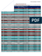 Lista Do Ensino Médio - Brasília - Ampla Concorrência - Atualizada 14.02.2023