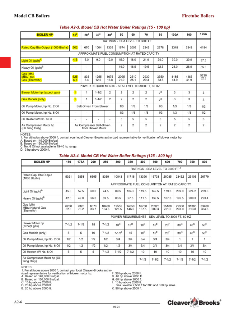Boiler - Tech Guide - Dimensions Ratings - CB - CB Hot Water | PDF ...