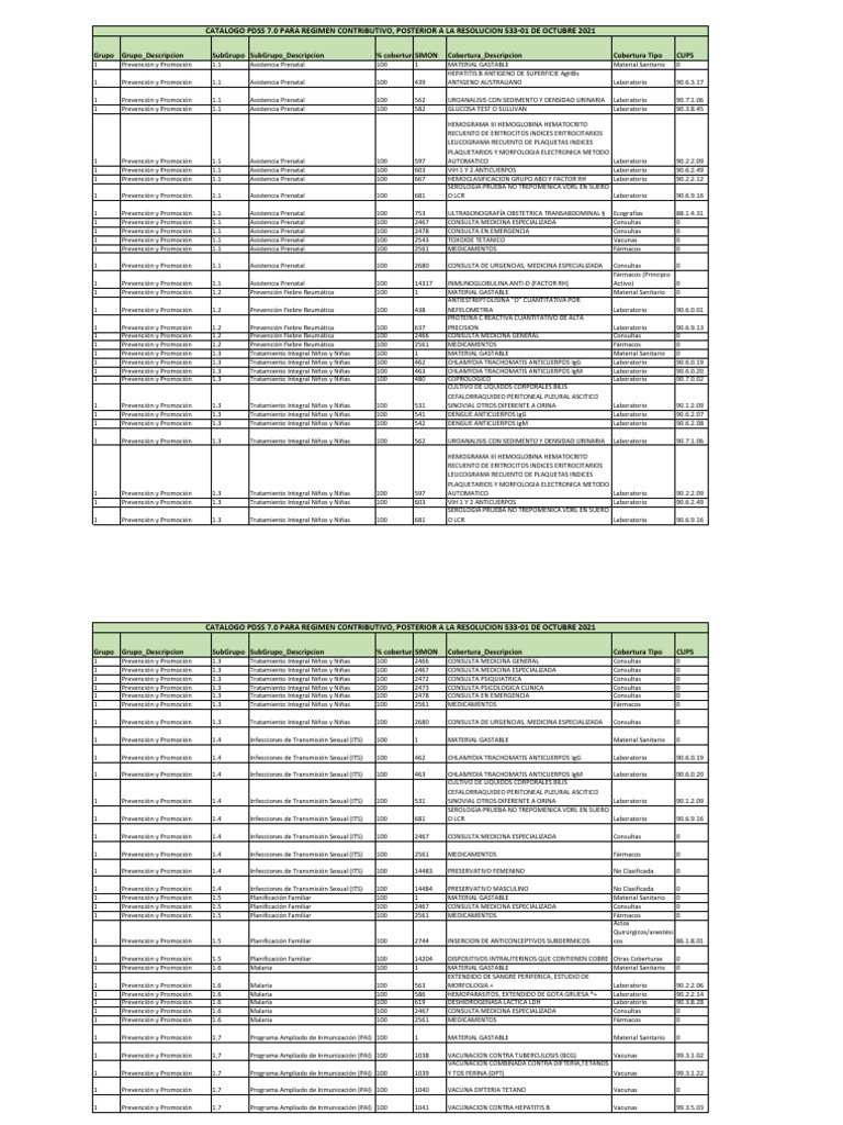 Catálogo de Servicios de Salud 2023 | PDF | Odontología | Vacunas