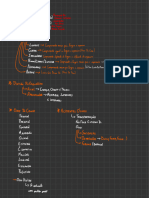 Anatomia 3