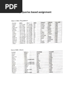 SQL Queries Based Assignment