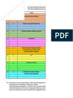 Daftar Kelompok Topik PMM