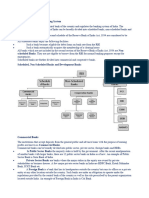 Structure of The Indian Banking System Sem I