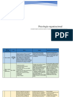 Actividad Evaluativa Eje 1 - Psicologia Organizacional