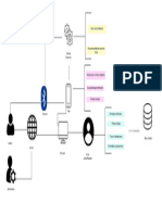 Diagrama de Arquitectura