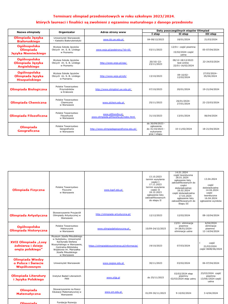Olimpiady, Konkursy 2023 2024 Terminarz PDF