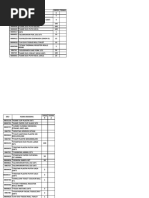 Analisis Margin Produk Sudirja Feb 2023 | PDF | Home & Garden