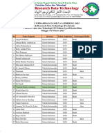 Absensi Kehadiran Anggota Aktif