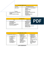 Esquema de Los Factores Que Intervienen en El Transito