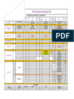Production Organisation Chart-4