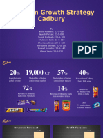 Quantum Growth Strategy - Cadbury