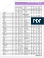 Ititformsprice List PDF