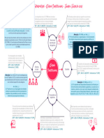 Mapa Mental - Direito Constitucional 06 e 07 Junho e Julho-21