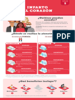 Infarto Al Corazón: ¿Quiénes Pueden Acceder?