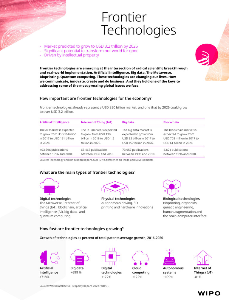 Frontier Tech 6th Factsheet | PDF | Intellectual Property | World ...