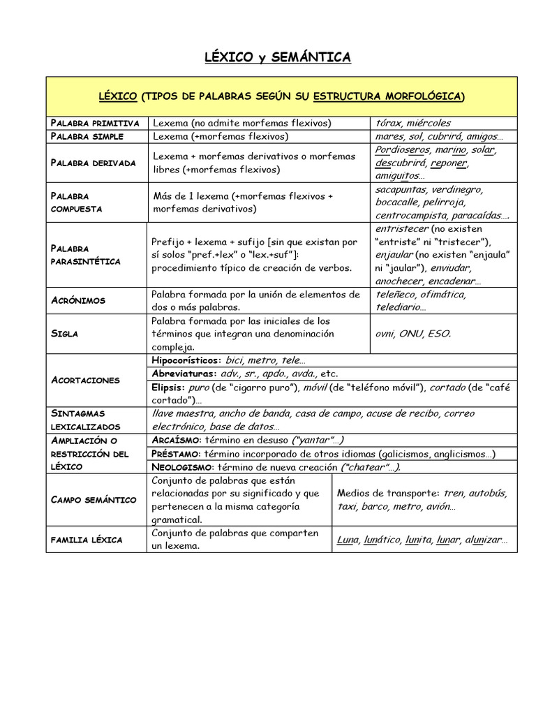 Léxico-Semántica Esquema | PDF | Palabra | Connotación