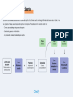 Funnel Clientify Soporte Clientes
