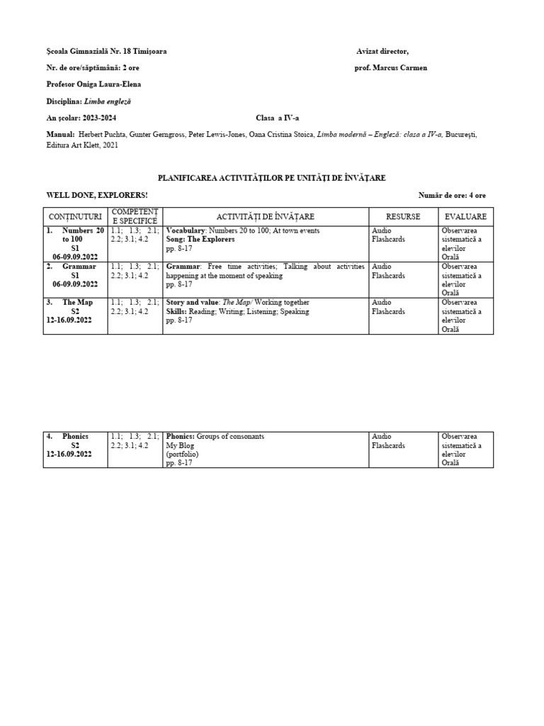 Planificare Unitati Cls 4 Art | PDF