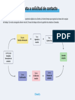 Funnel Clientify Respuesta Inmediata Solicitud de Contacto