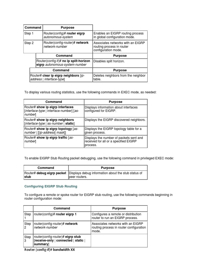 EIGRP Commands | PDF