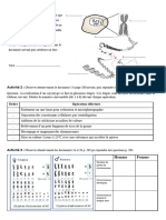 Activité Caryotype