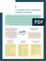 Infografía - Planificación y Evaluación para El Aprendizaje en Educación Parvularia