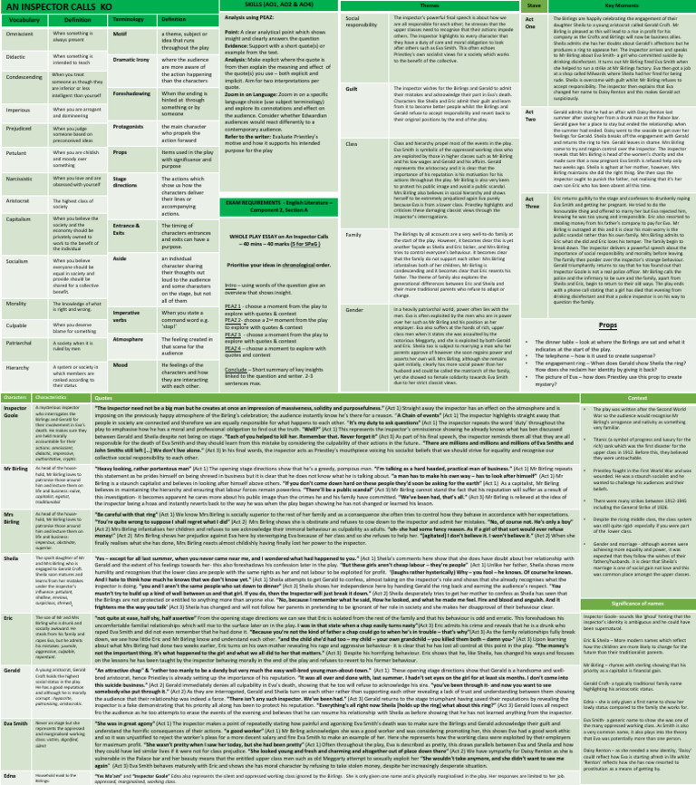 Themes and Analysis of An Inspector Calls | PDF