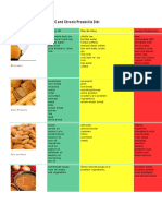 IC Diet