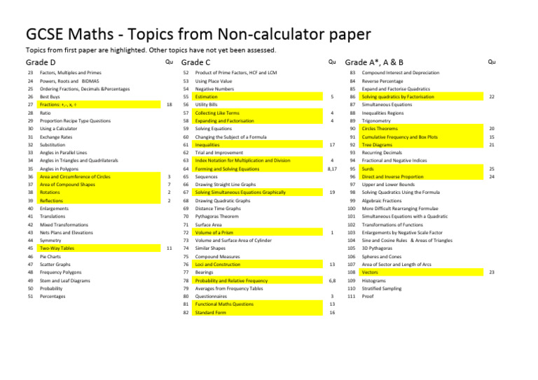 Gcse Maths Higher Revision Topics Pdf Area Quadratic Equation
