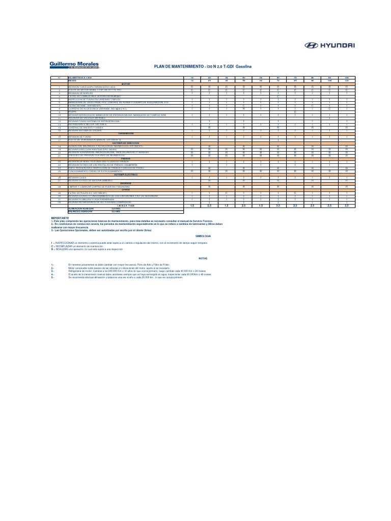 Sitemapcdatahttpswwwkedriinfohyundai I30 Wartungsplan Pdfnull