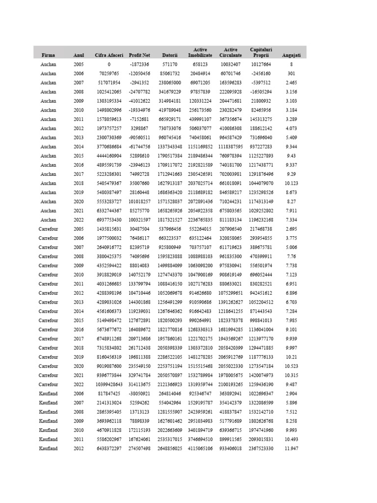 Microsoft Excel Test | PDF