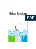 05 Medicion de Resultados