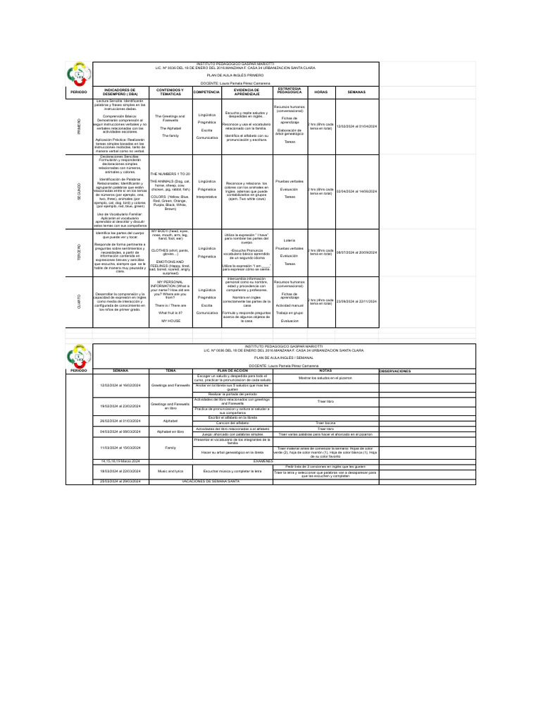 Plan de Aula de Inglés para Primaria | PDF | Idioma en Inglés | Lingüística