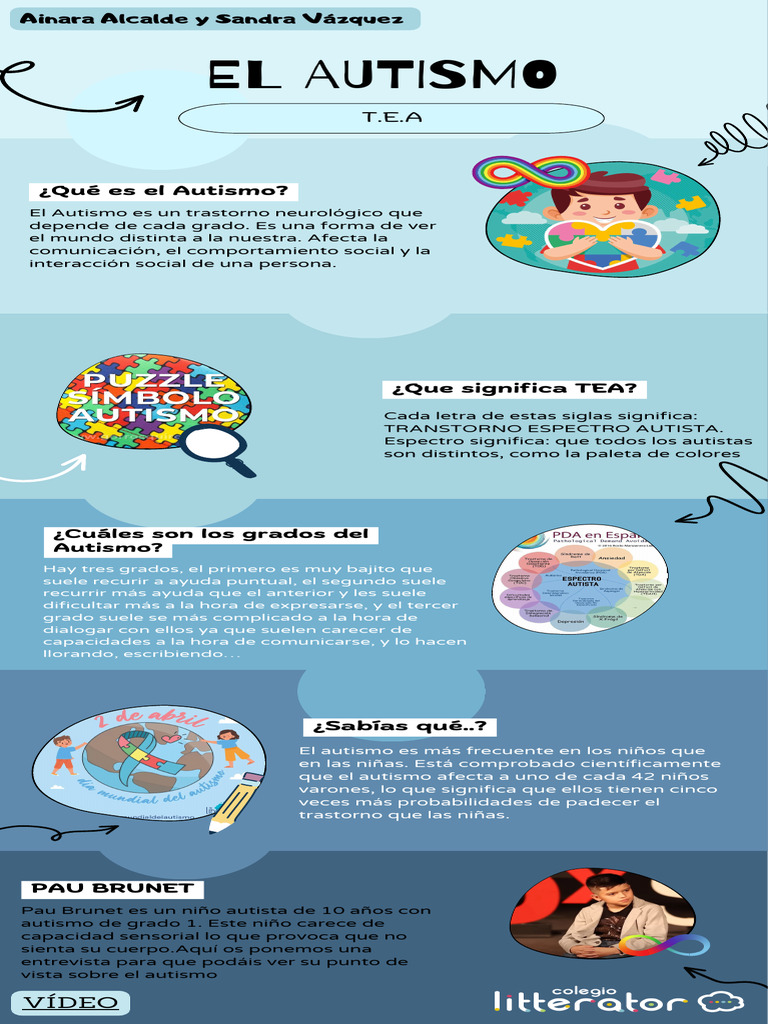 Entendiendo el Trastorno Espectro Autista | PDF