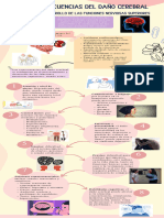 Infografia Epilpsia y Niveles de Conciencia