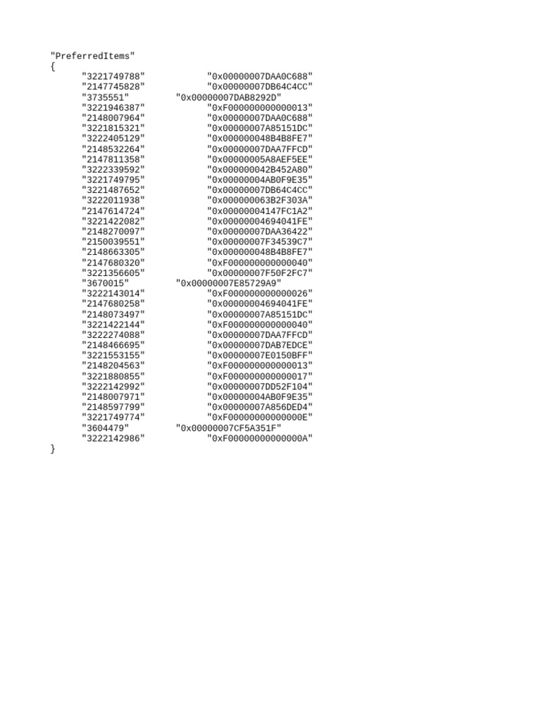 Preferred Items List with IDs | PDF